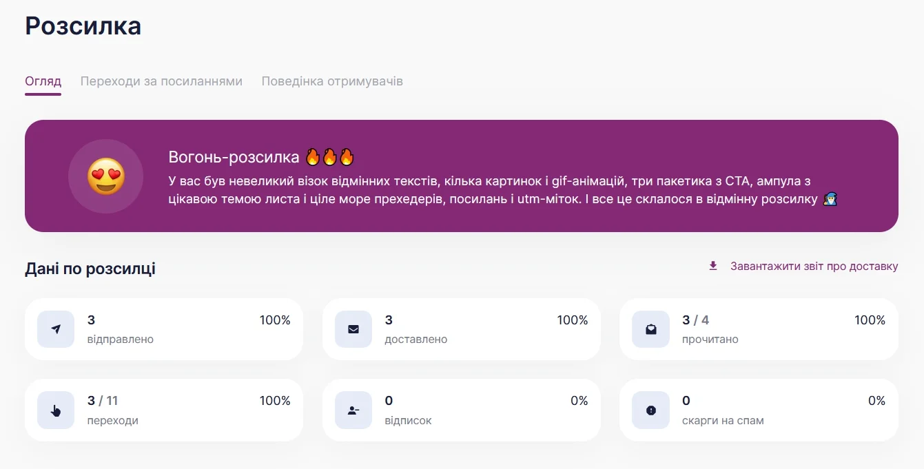 Результат порівняння розсилки з середніми показниками по галузі.