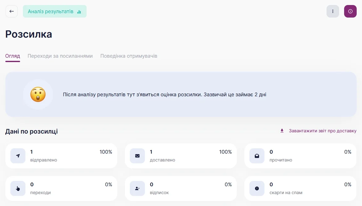 Для порівняння необхідно дочекатися завершення вашої розсилки.