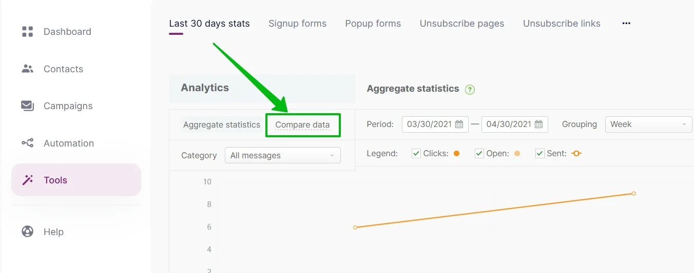 Click on the Compare Data tab to navigate to the analytics page.