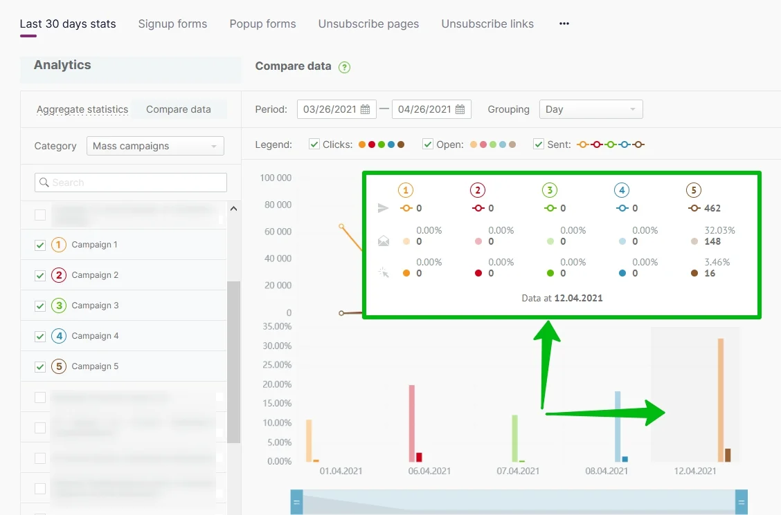 Point the cursor at the timeline segment to get detailed information on the campaign.