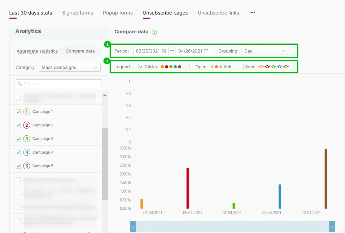 Choose the period and the data to be displayed to see the performance in the chart.