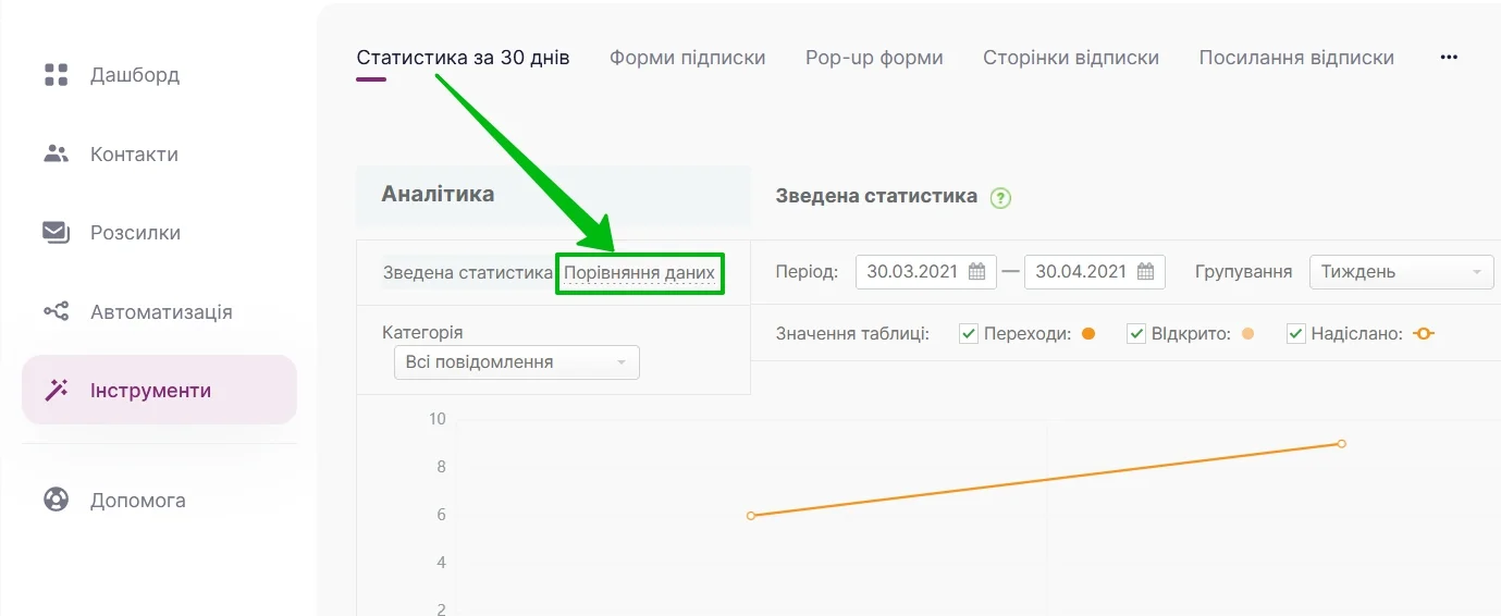 Натисніть «Порівняння даних» для переходу на сторінку порівняння.