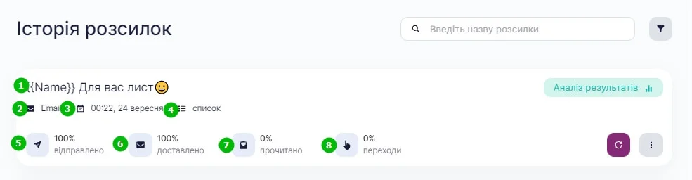 Інформація, яку видно на загальній сторінці звітів.