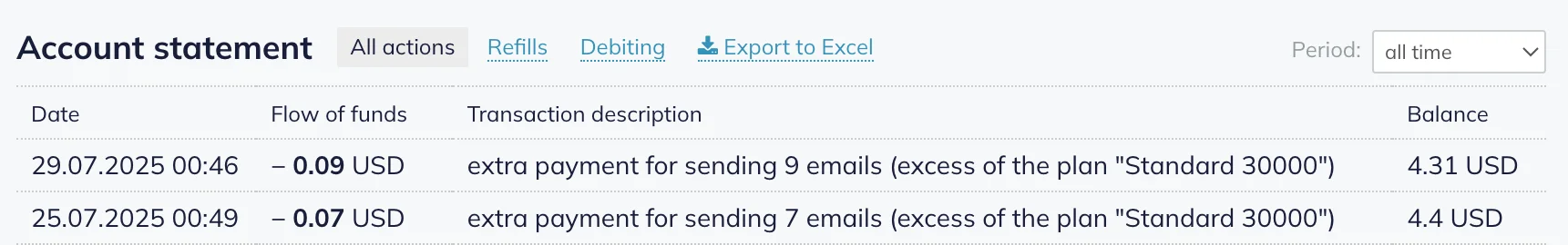 View overages in the Account statement details