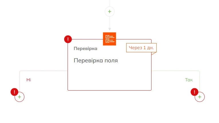 Блок «Перевірка» створює окремі гілки «Так» і «Ні» як результат перевірки контакту