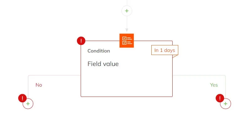 The Condition block creates separate Yes and No branches as a result of the contact’s check performed