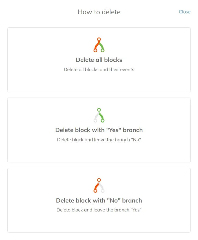 The delete block options: Delete all blocks and their events, Delete block with Yes branch (the No branch will be left), and Delete block with No branch (the Yes branch will be left)