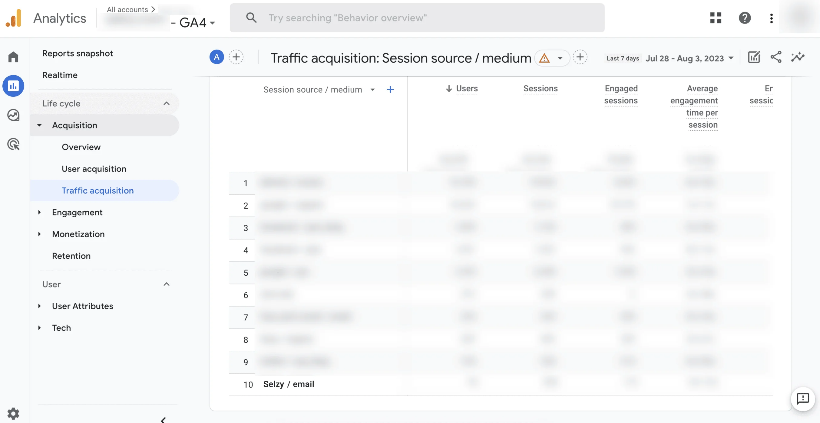 Статистика кампанії в Google Analytics, що відображає Selzy / email трафік