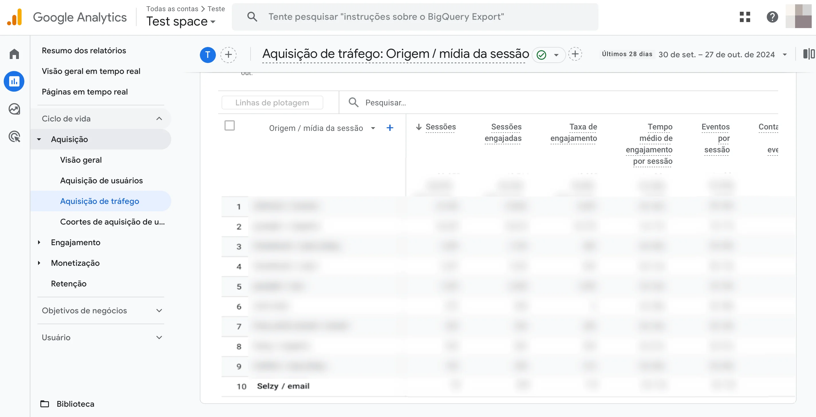Estatísticas da campanha no Google Analytics exibindo Selzy / tráfego de e-mail.