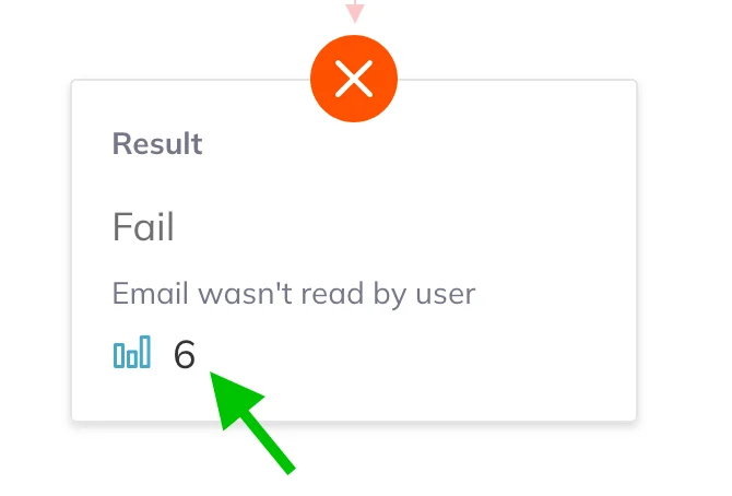 A Fail result block with 6 contacts number
