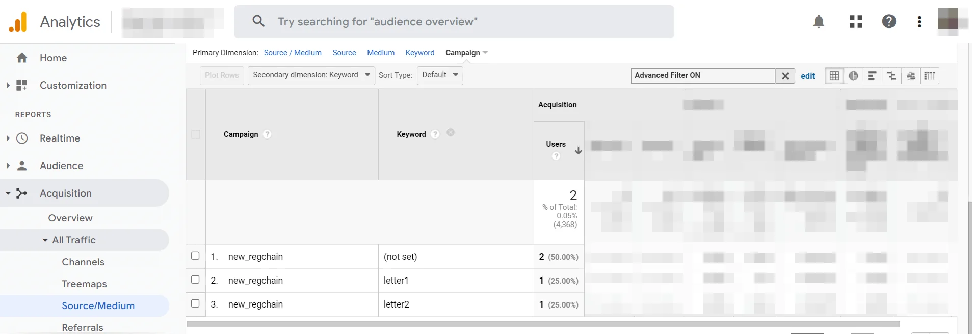 Campaigns in the new_regchain automation and their effectiveness: not set (for both campaigns) has 2 users, campaigns with keywords letter1 and letter2 have 1 user conversion each