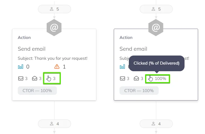 Hover over the stat to see the percentage instead of a numerical value