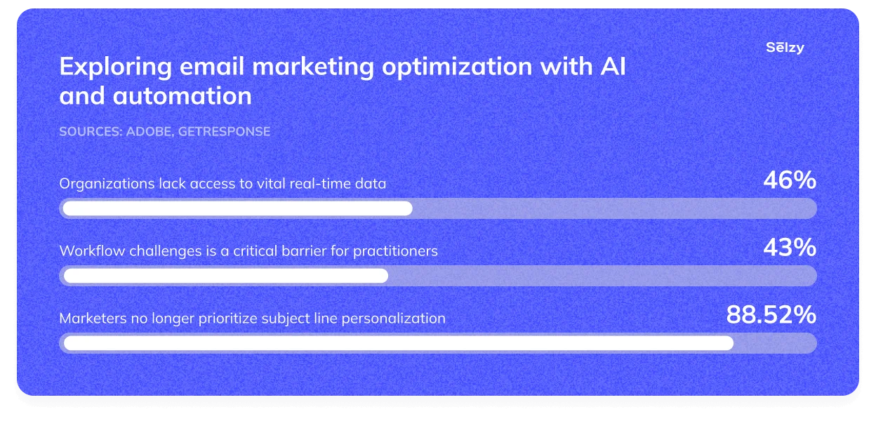 Exploring email marketing optimization with AI and Automation