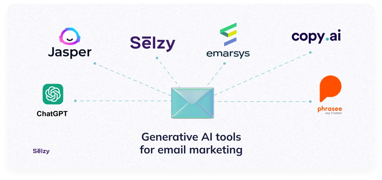Generative AI tools for email marketing