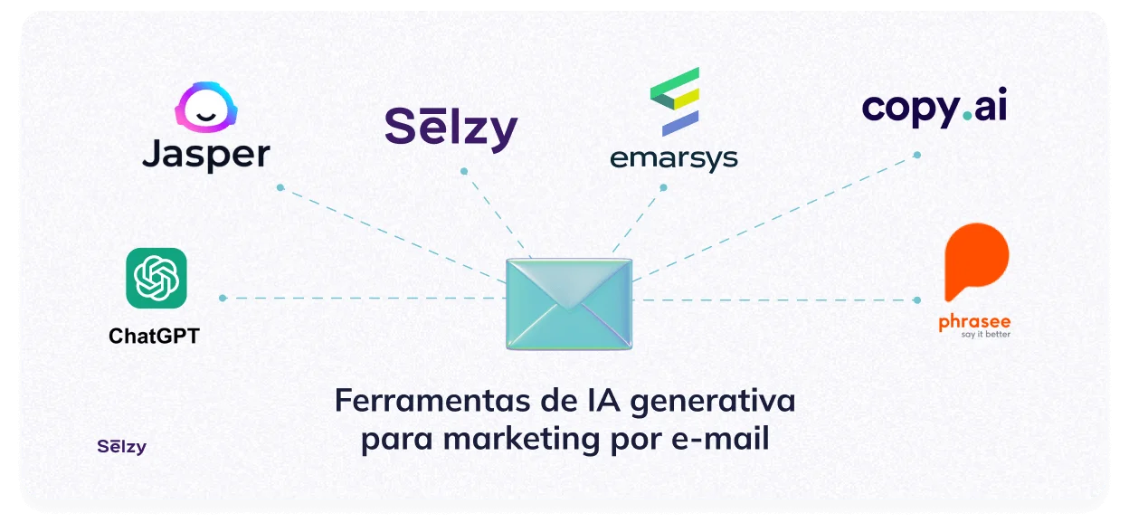 Ferramentas de IA generativa para marketing por e-mail