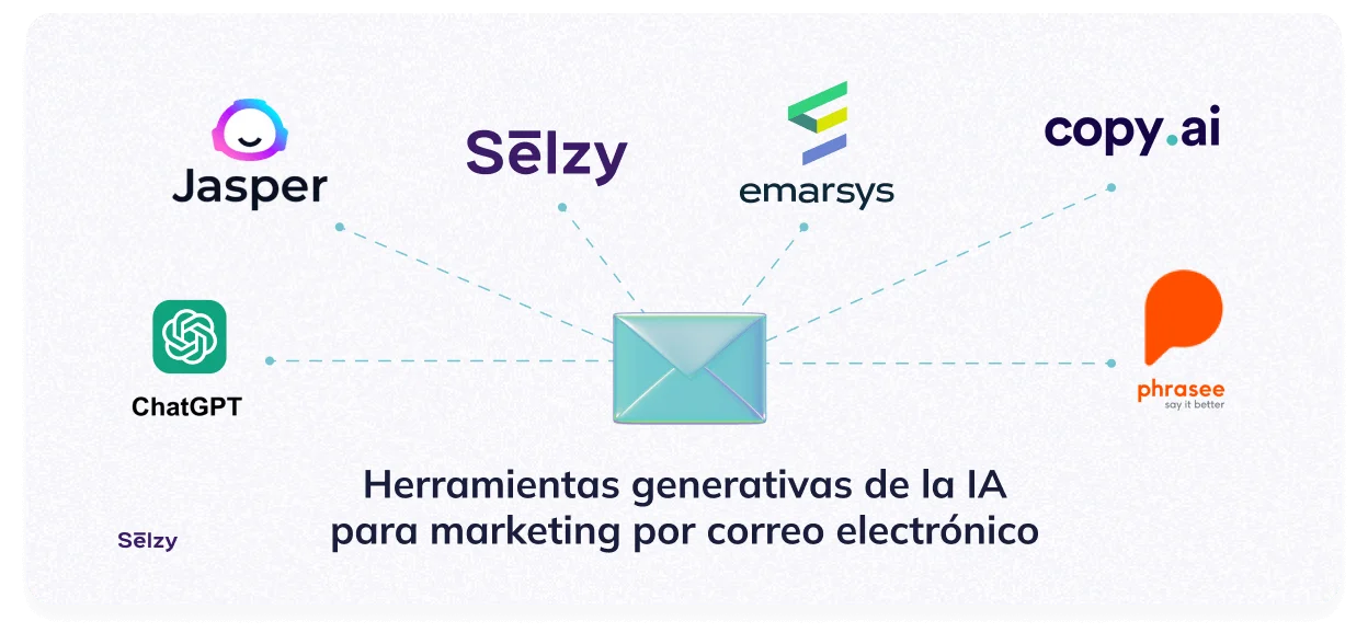 Herramientas generativas de la IA para marketing por correo electrónico
