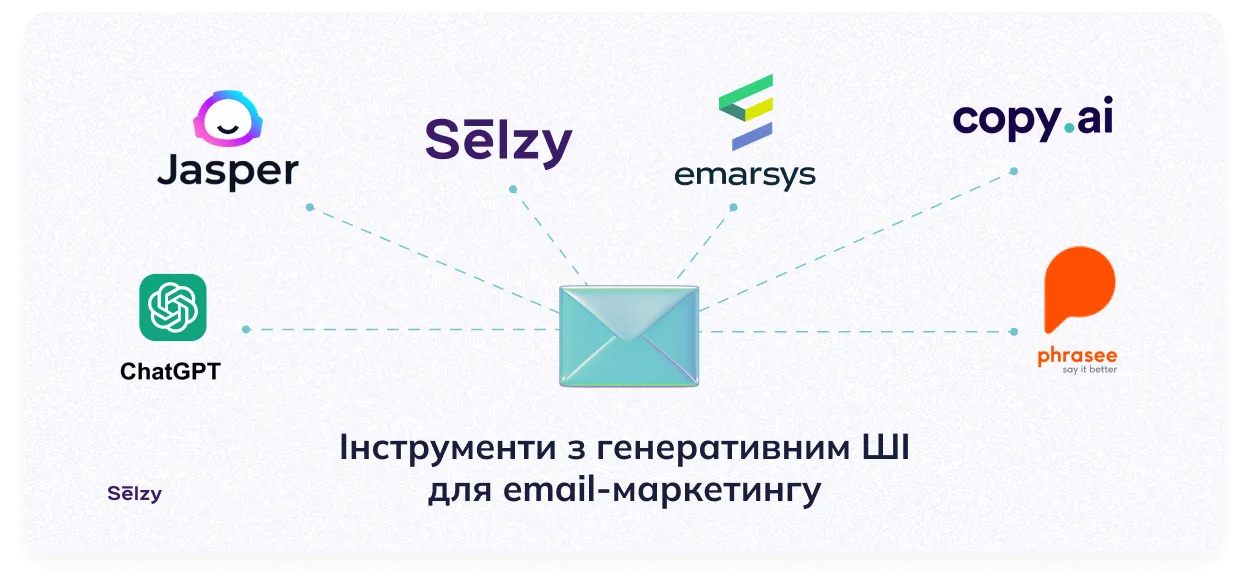 Інструменти з генеративним ШІ для email-маркетингу