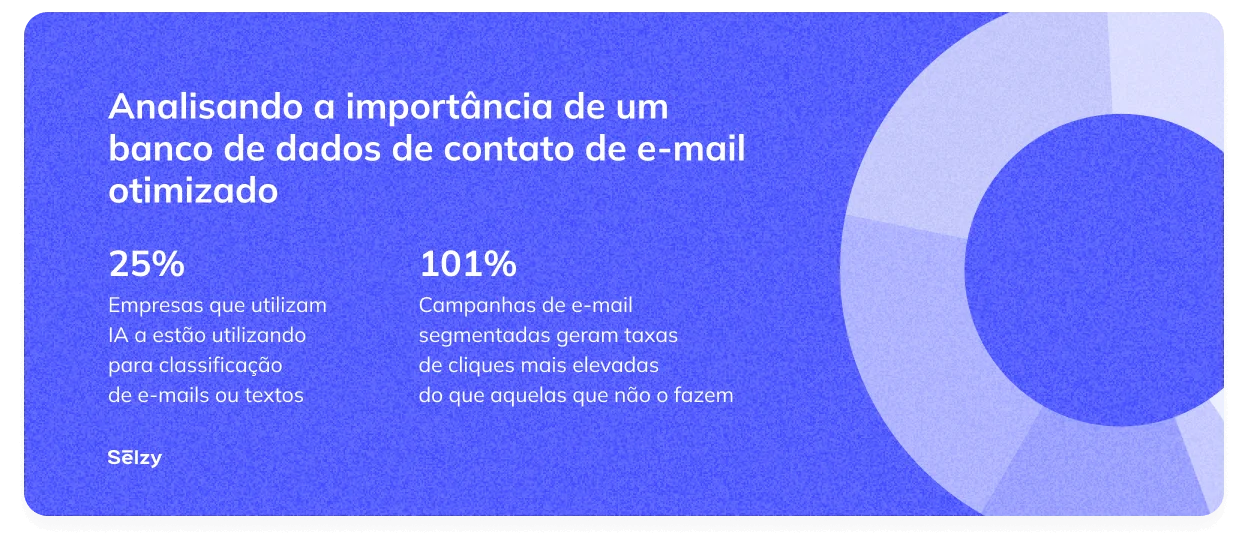 Analisando a importância de um banco de dados de contato de e-mail otimizado