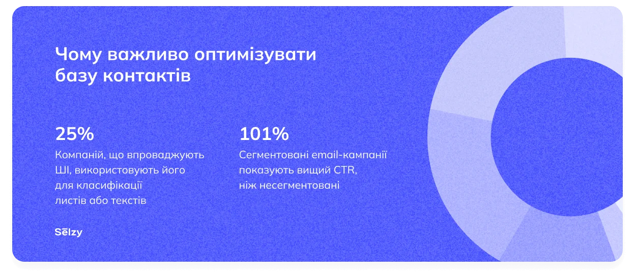 Чому важливо оптимізувати базу контактів