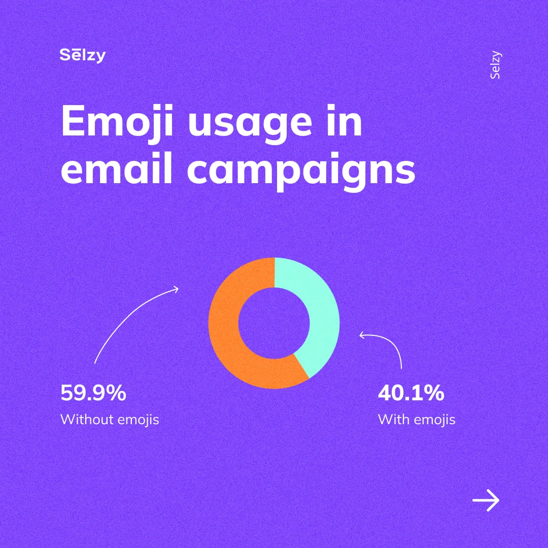 The power of emojis in email marketing