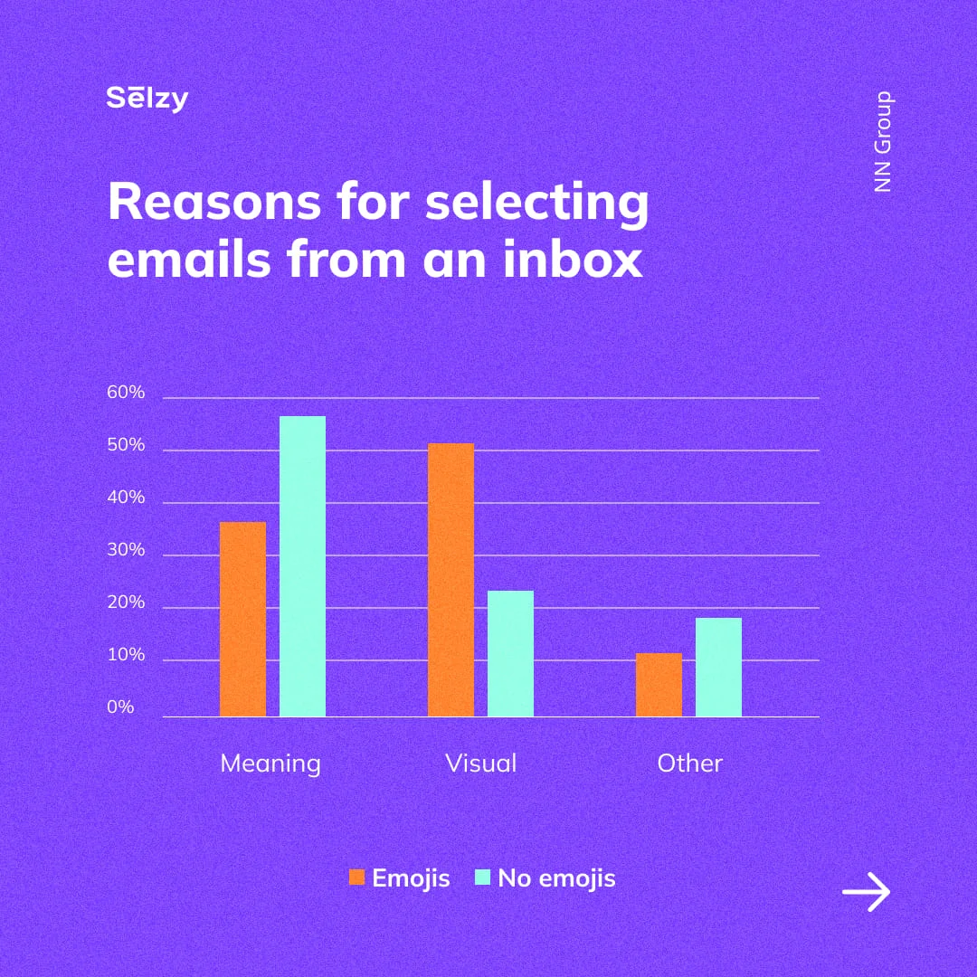 Reasons for selecting β¨emails from an inbox