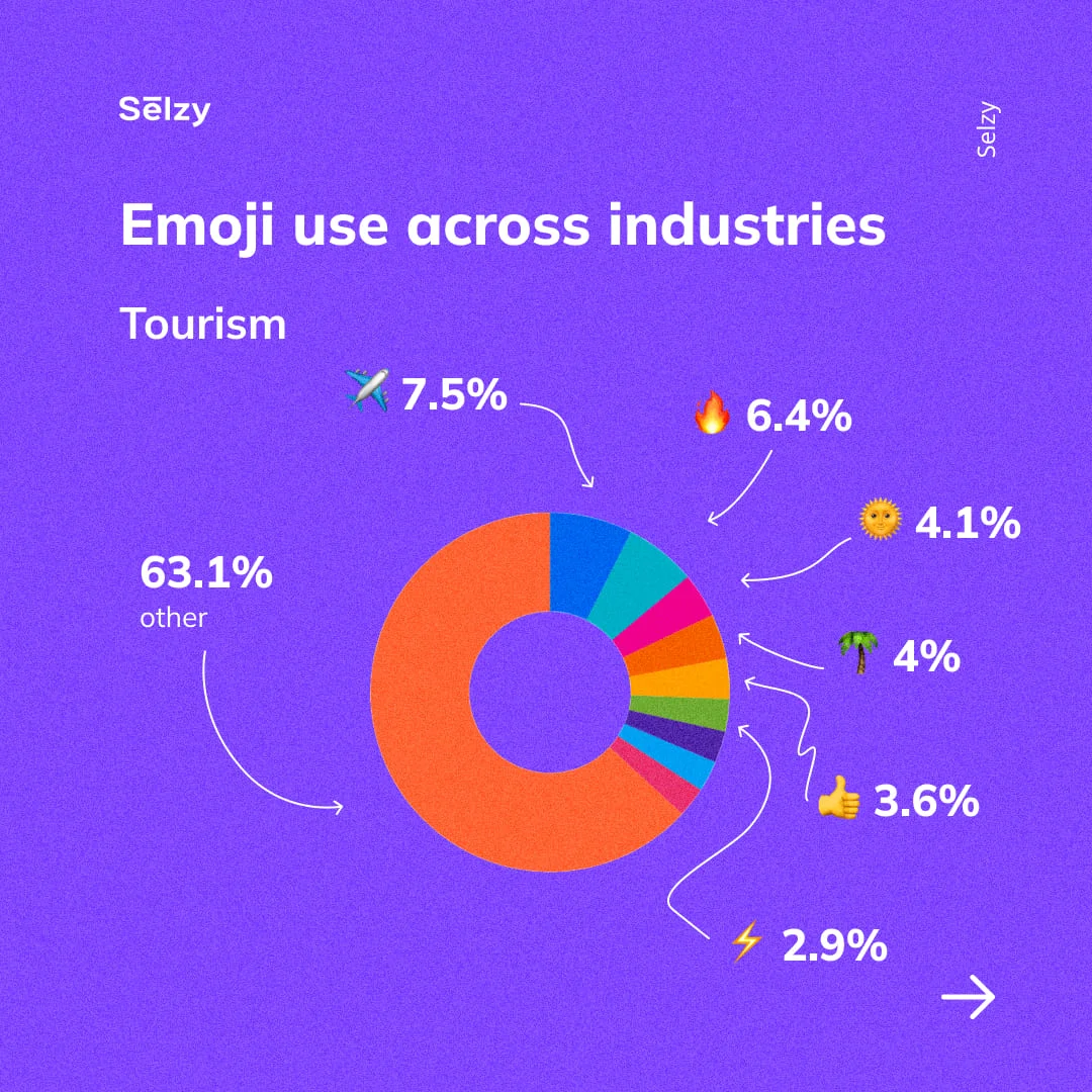 Emoji use across industries: Tourism