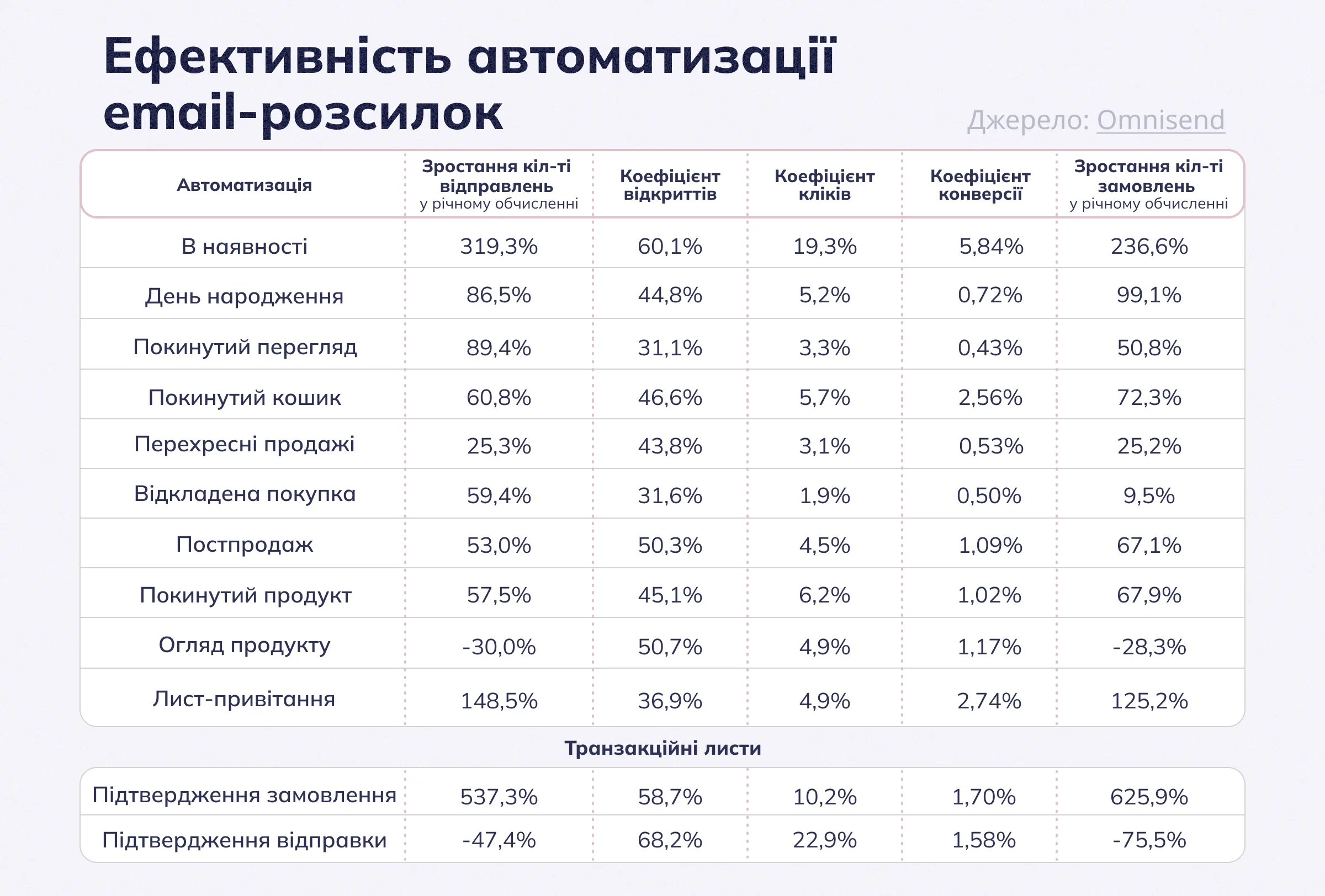 Ефективність автоматизації email-маркетингу