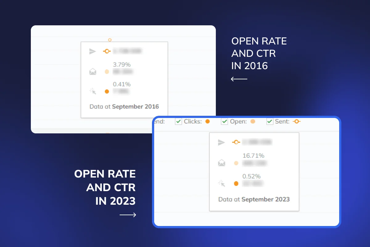 Favbet email open rate comparison