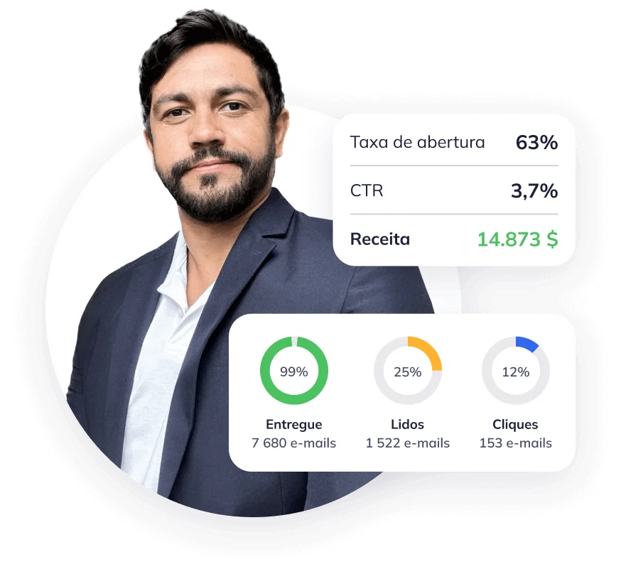 Serviços de E‑mail Marketing