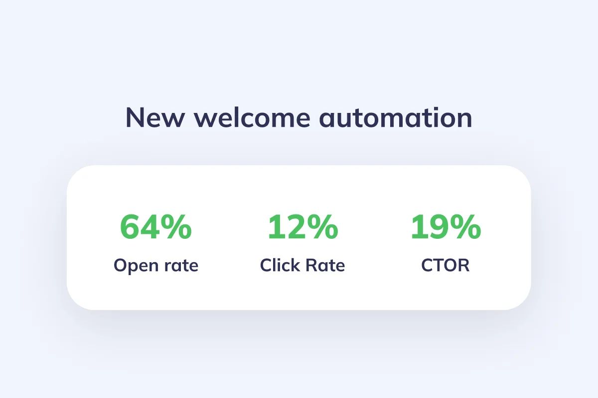 Automated welcome series
