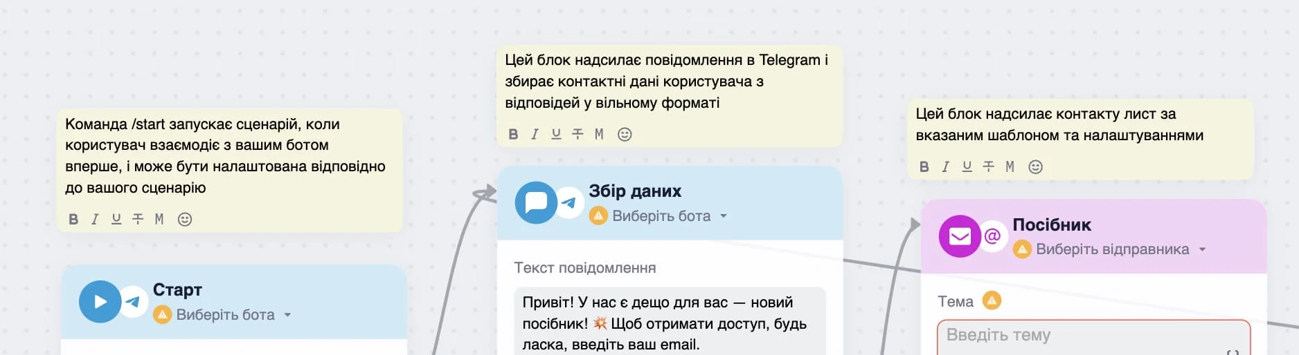Інструкції, що містять ключову інформацію про кожен блок у шаблоні