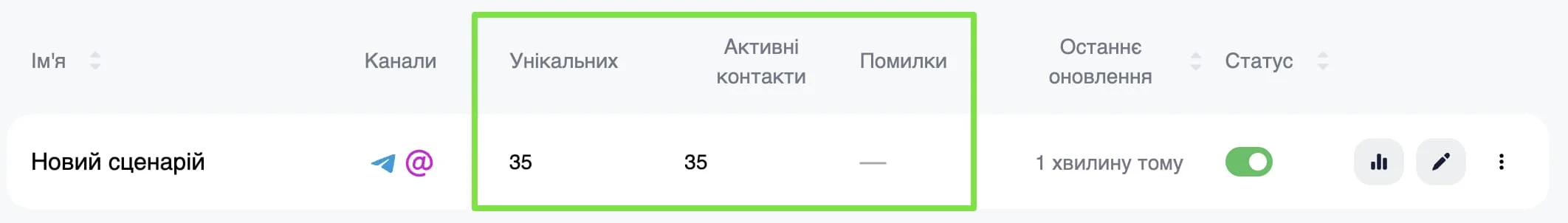 Верхній рядок списку сценаріїв в омніканальній автоматизації Selzy