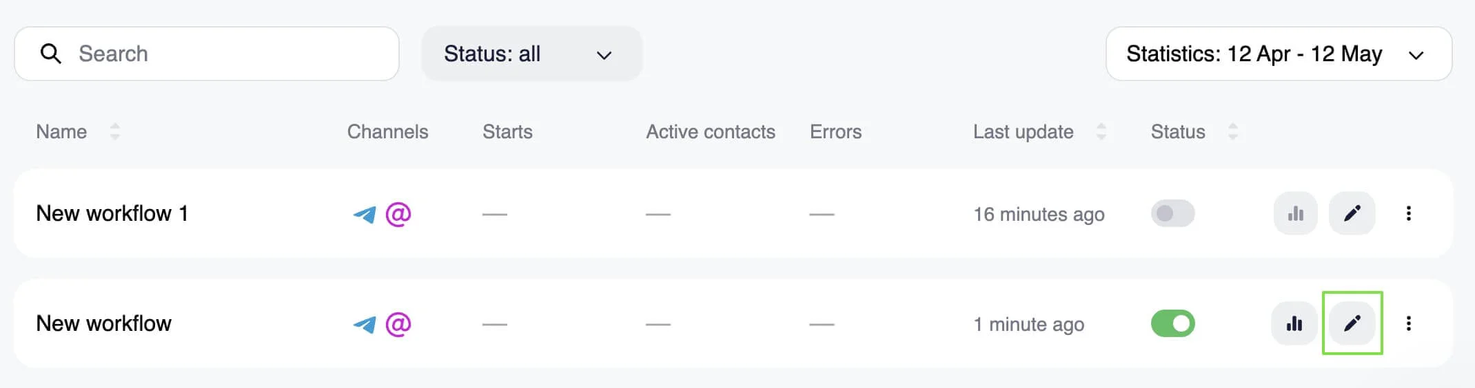 Edit the scenario icon in Selzy's omnichannel automation