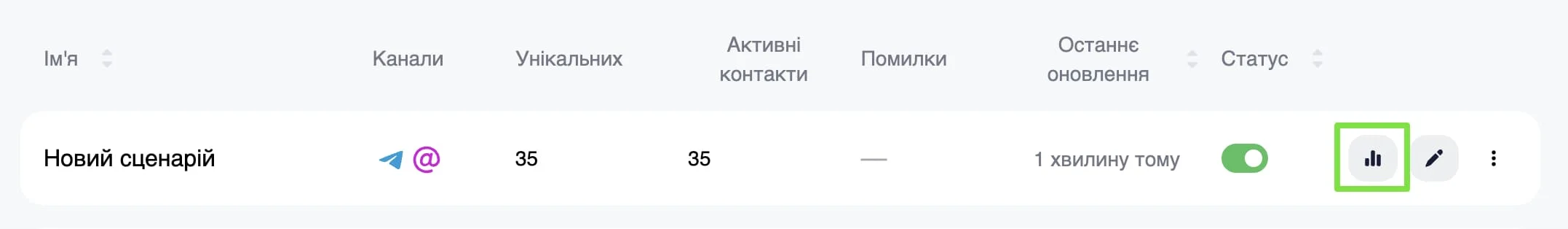 Перегляд детальної статистики сценаріїв автоматизації в омніканальній автоматизації Selzy