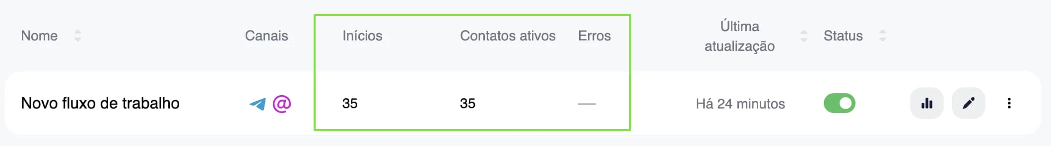Barra superior da lista de cenários omnichannel na automação omnichannel da Selzy 