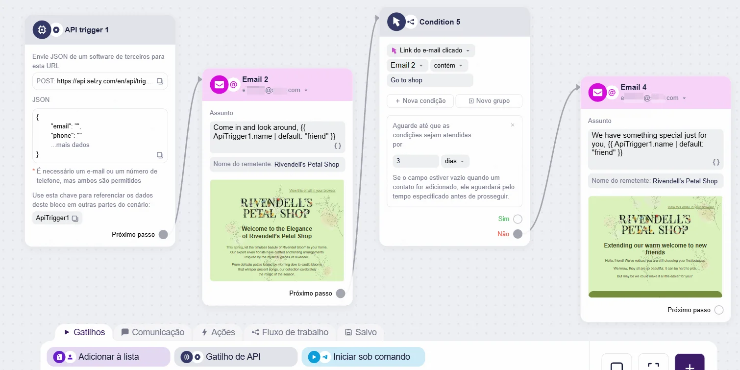 Exemplo de sequência de boas‑vindas criada no construtor de cenários de automação omnichannel da Selzy 