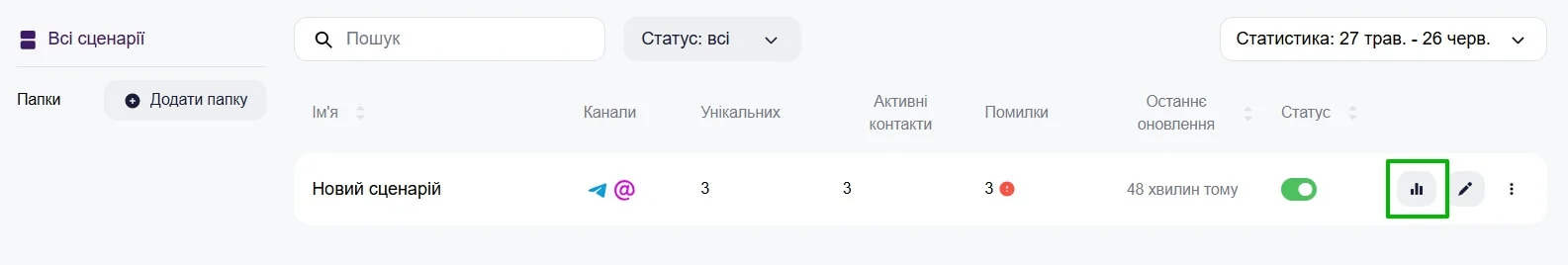 Перегляд детальної статистики для сценарію омніканальної автоматизації в Selzy 