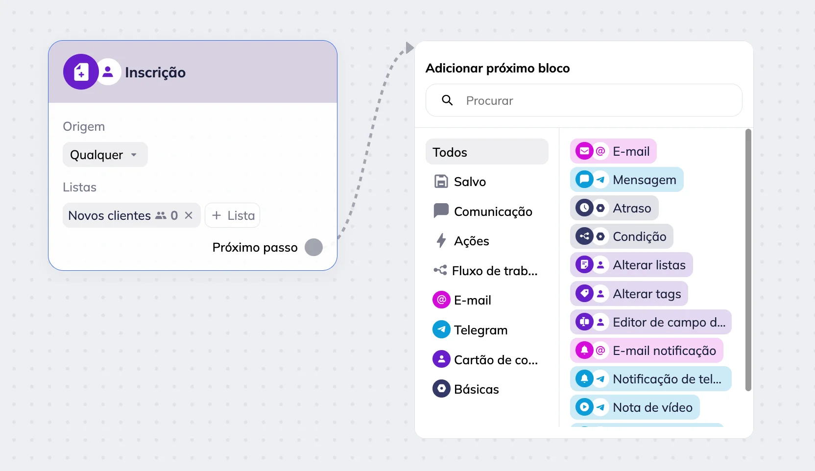 Área de trabalho do editor de cenários da Selzy mostrando um bloco de gatilho selecionado com o menu “Adicionar próximo bloco” aberto, listando opções disponíveis como E-mail, Mensagem, Atraso, Condição, Alterar listas e mais. 