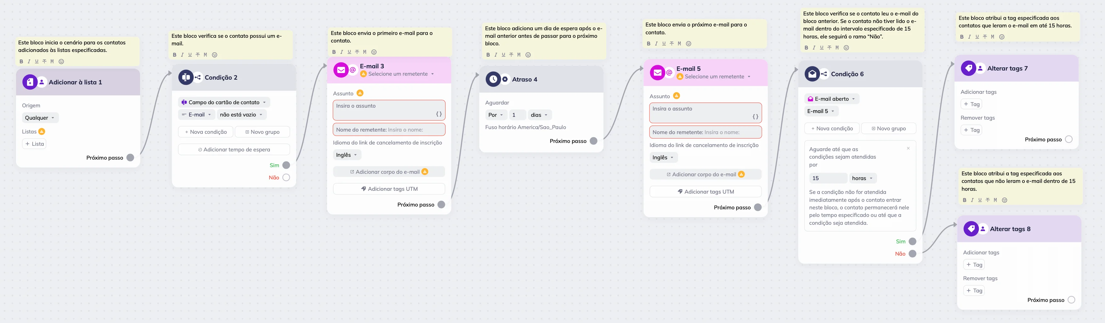 Área de trabalho do editor de cenários da Selzy mostrando um modelo com os blocos “Adicionar à lista”, “Condição”, “E-mail”, “Atraso” e “Alterar tags”. 