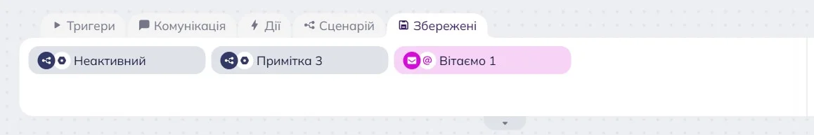 Вкладка “Збережені” на панелі інструментів конструктора омніканальної автоматизації Selzy. Збережені блоки включають: кадр “Неактивний”, блок “Примітка 3” та блок email “Вітання 1”. 