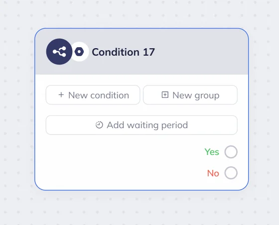 The Condition block in the Selzy scenario editor’s workspace with “New condition”, “New group”, “Add waiting period” buttons, and “Yes” and “No” checkboxes. 