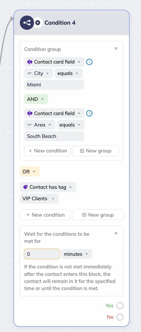 The Condition block in the Selzy scenario editor’s workspace. It shows the “Condition group” box. The group includes contact card checks “City equals Miami” and “Area equals South Beach”. The additional simple condition is “Contact has tag VIP Clients”. 