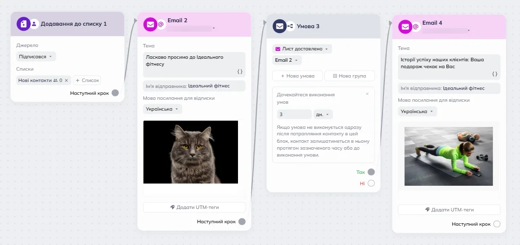 Робоча область редактора сценаріїв Selzy, що відображає сценарій: тригер “Додавання до списку” із джерелом “Підписався”, блок з імейлом “Ласкаво просимо до Perfect Fitness”, блок “Умова” з 3-денним періодом очікування та блок з імейлом “Історії успіху наших клієнтів: Ваша подорож чекає на Вас”. 