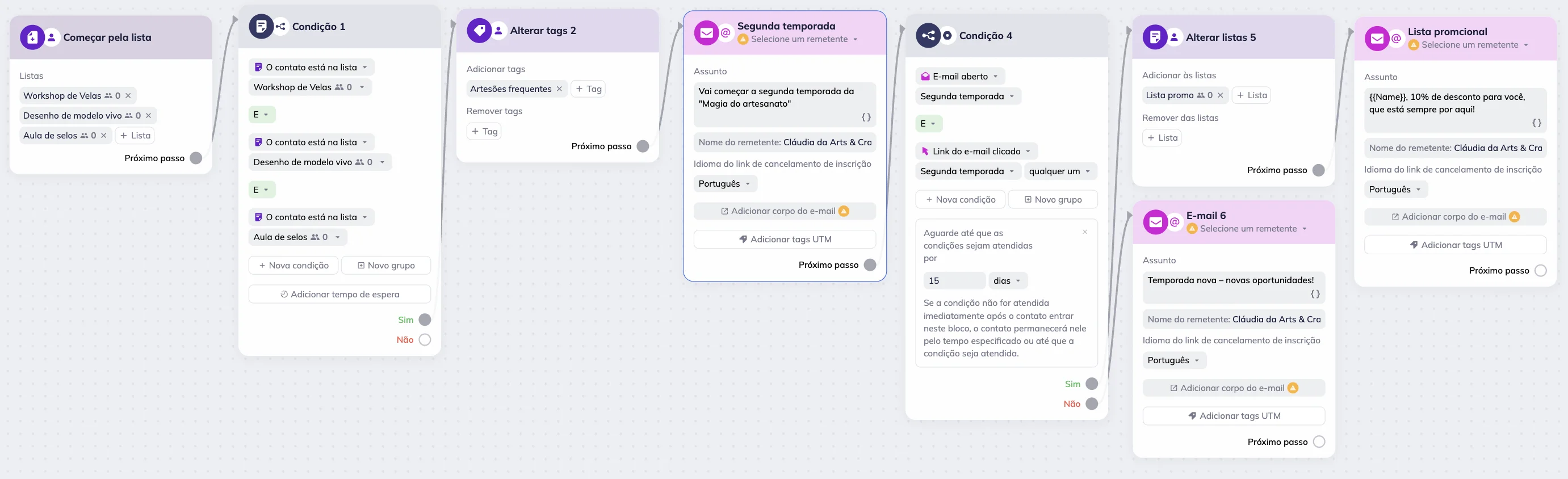 Editor de cenários da Selzy com um fluxo: o bloco “Começar pela lista” tem três listas selecionadas; bloco de condição com a configuração “O contato está na lista”; bloco com “Alterar tags” criando a tag “Artesãos frequente”; bloco de e-mail com a mensagem “Vai começar a segunda temporada da ‘Magia do artesanato’”; bloco de Condição com os botões “E-mail aberto” e “Link do e-mail clicado” selecionados. A seguir temos duas ramificações no fluxo: um bloco “Alterar listas” com a criação de uma “Lista promo” para o ramo “Sim” e o bloco de envio de e-mail com um lembrete para o ramo “Não". 
