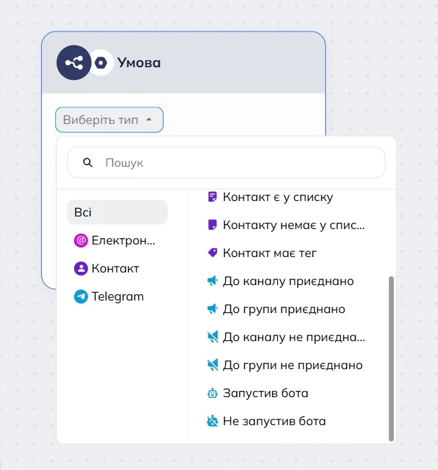 Список типів умов у випадаючому меню блоку “Умова” редактора сценаріїв Selzy. Список включає: “Контакт є у списку”, “Контакта немає у списку”, “Контакт має тег”, “До каналу приєднано”, “До групи приєднано”, “До каналу не приєднано”, “До групи не приєднано”, “Запустив бота”, “Не запустив бота”. 