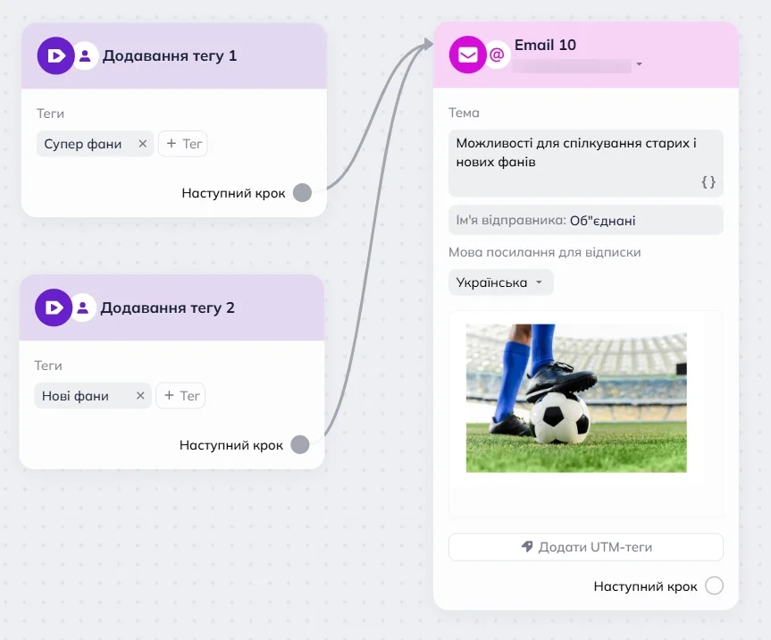 Робоча область редактора сценаріїв Selzy, що показує два блоки Додавання тегу. Один з них має тег “Суперфани”, а інший — “Нові фани”. Обидва ведуть до блоку електронної пошти з темою “Можливості для спілкування старих і нових фанів”. 