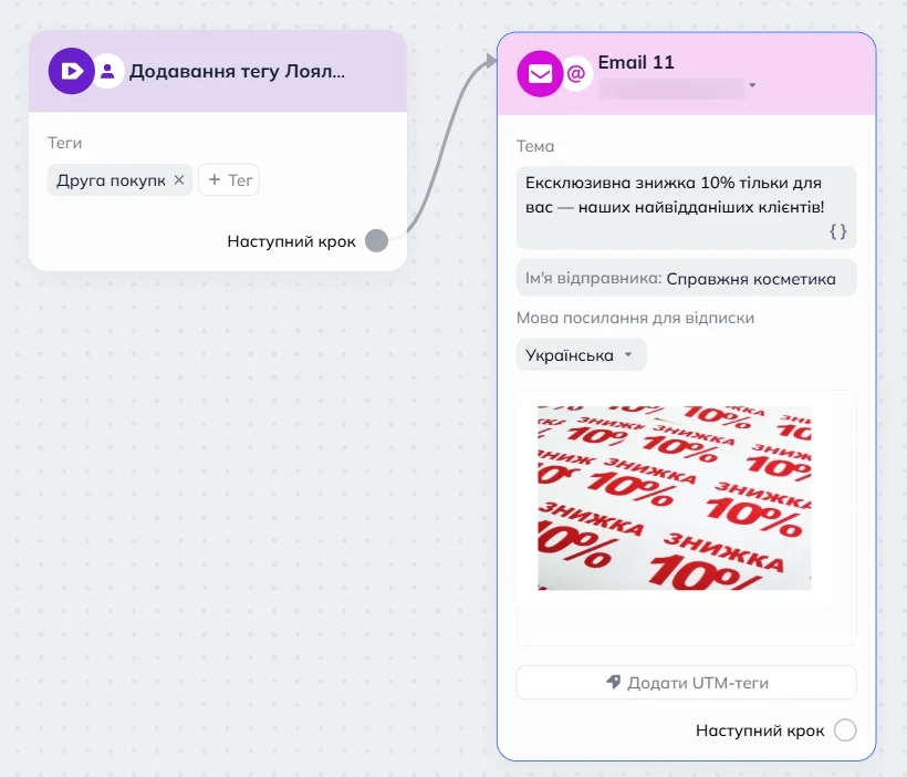Робоча область редактора сценаріїв Selzy, що показує блок тригера тегу з призначеним йому “Друга покупка”. Далі йде блок імейл з темою “Ексклюзивна знижка 10% тільки для вас — наших найвідданіших клієнтів!”. 