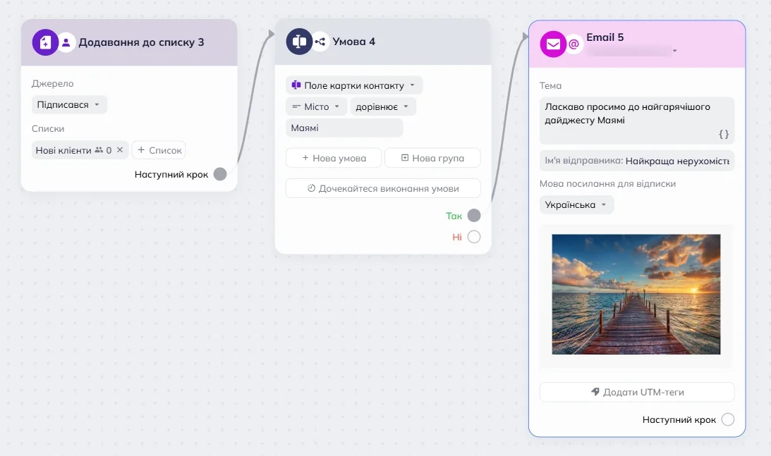 Робоча область редактора сценаріїв Selzy, що показує блок тригера “Додавання до списку”, блок “Умова” та блок “Email” з темою “Ласкаво просимо до найгарячішого дайджесту Маямі” та ім'ям відправника “Найкраща нерухомість”. 