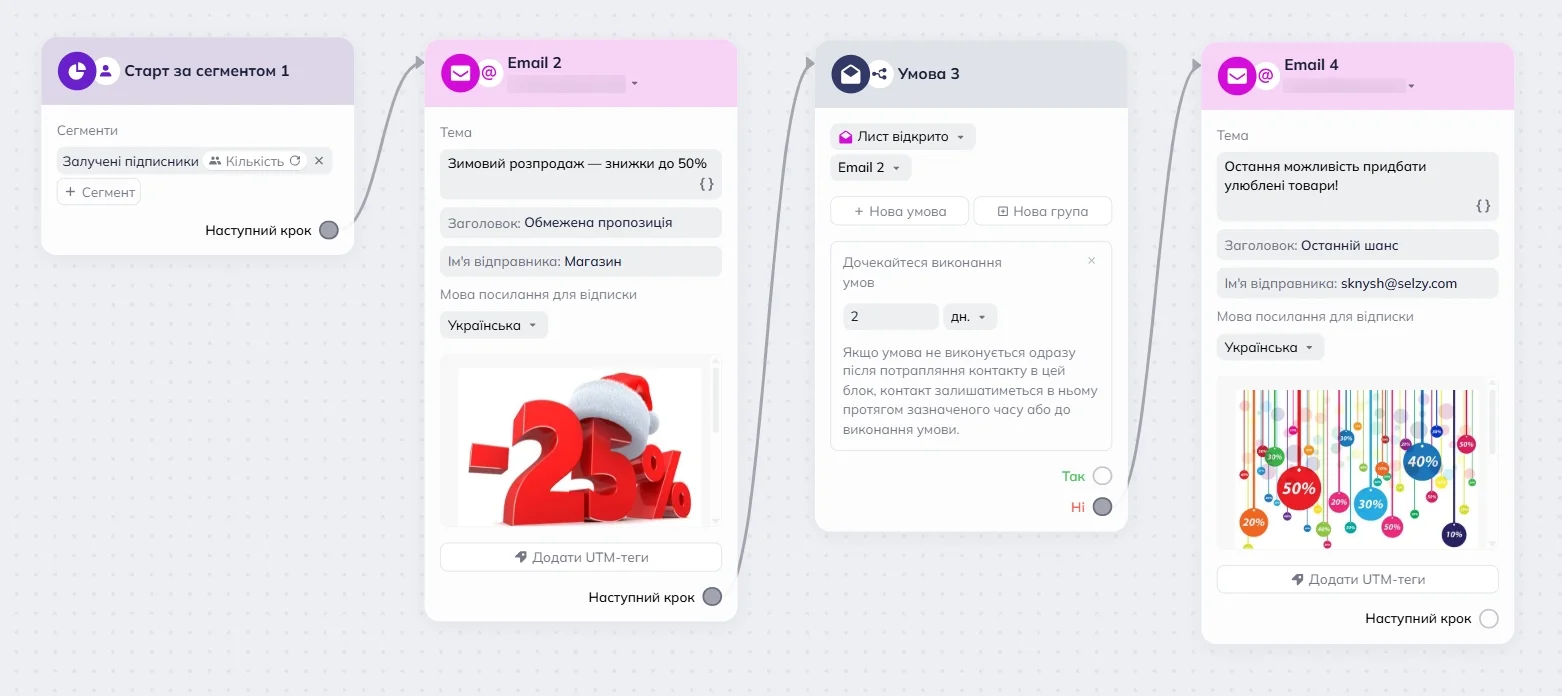 Сценарій сезонних розпродажів у візуальному редакторі сценаріїв Selzy