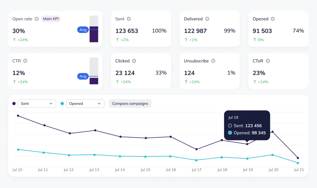 Make Data-Driven Decisions